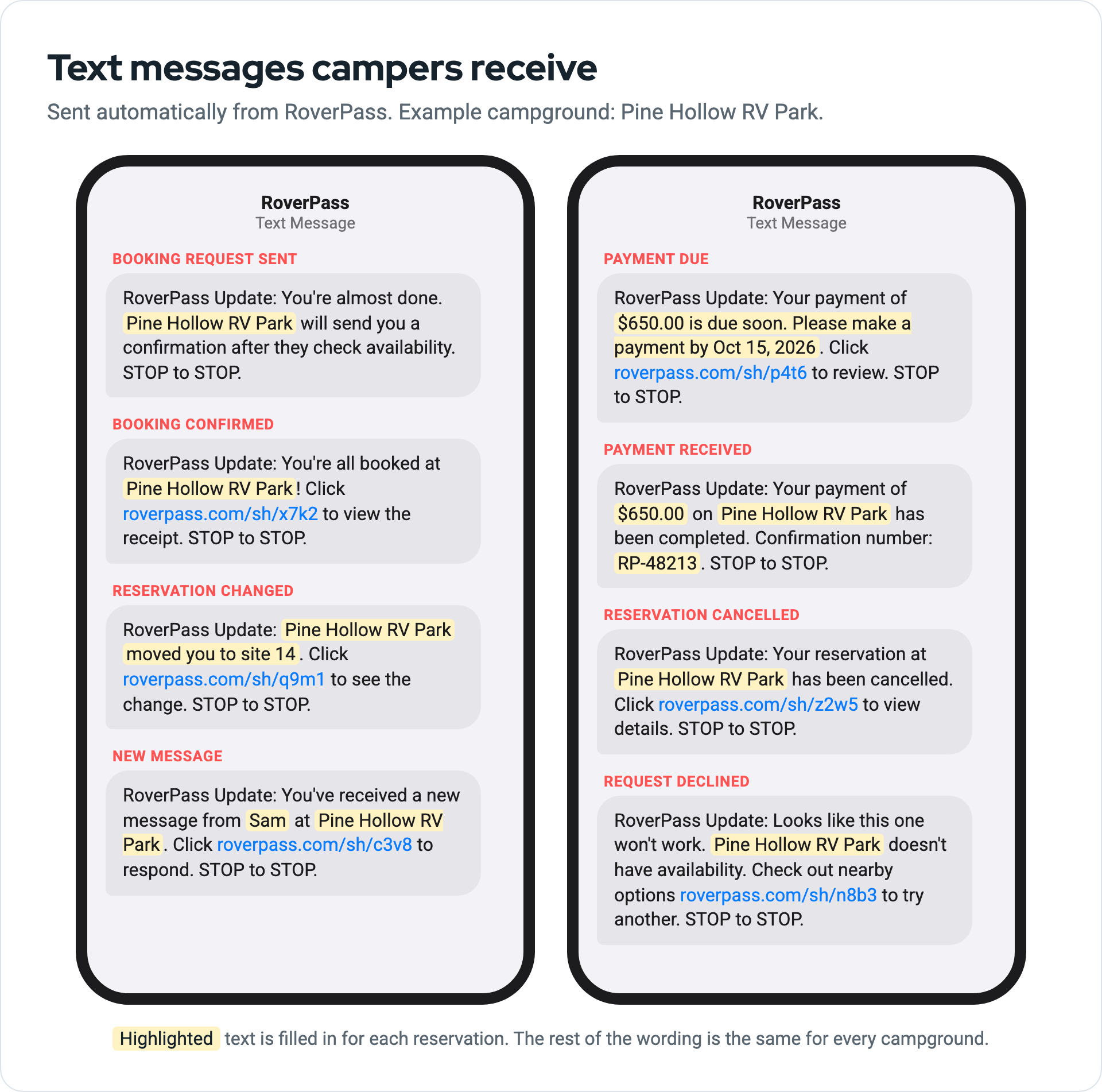 Examples of the text messages campers receive